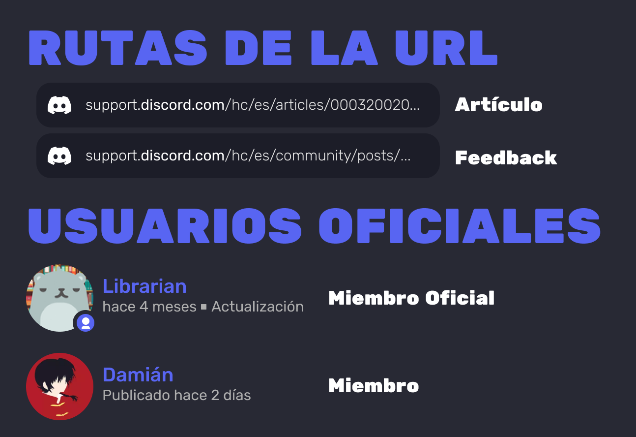 Ejemplo Discord Articulos